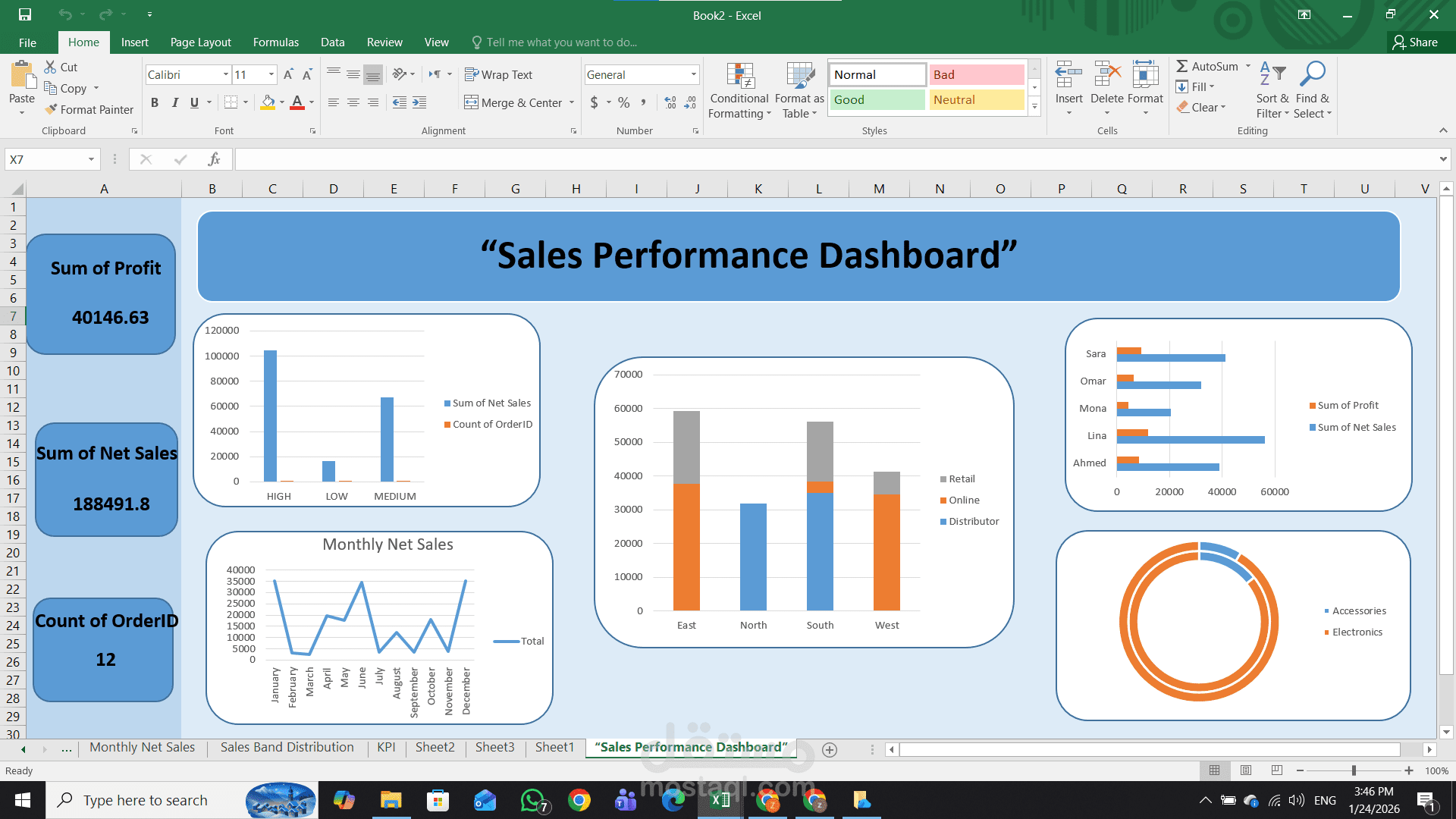 Dashboard by Excel