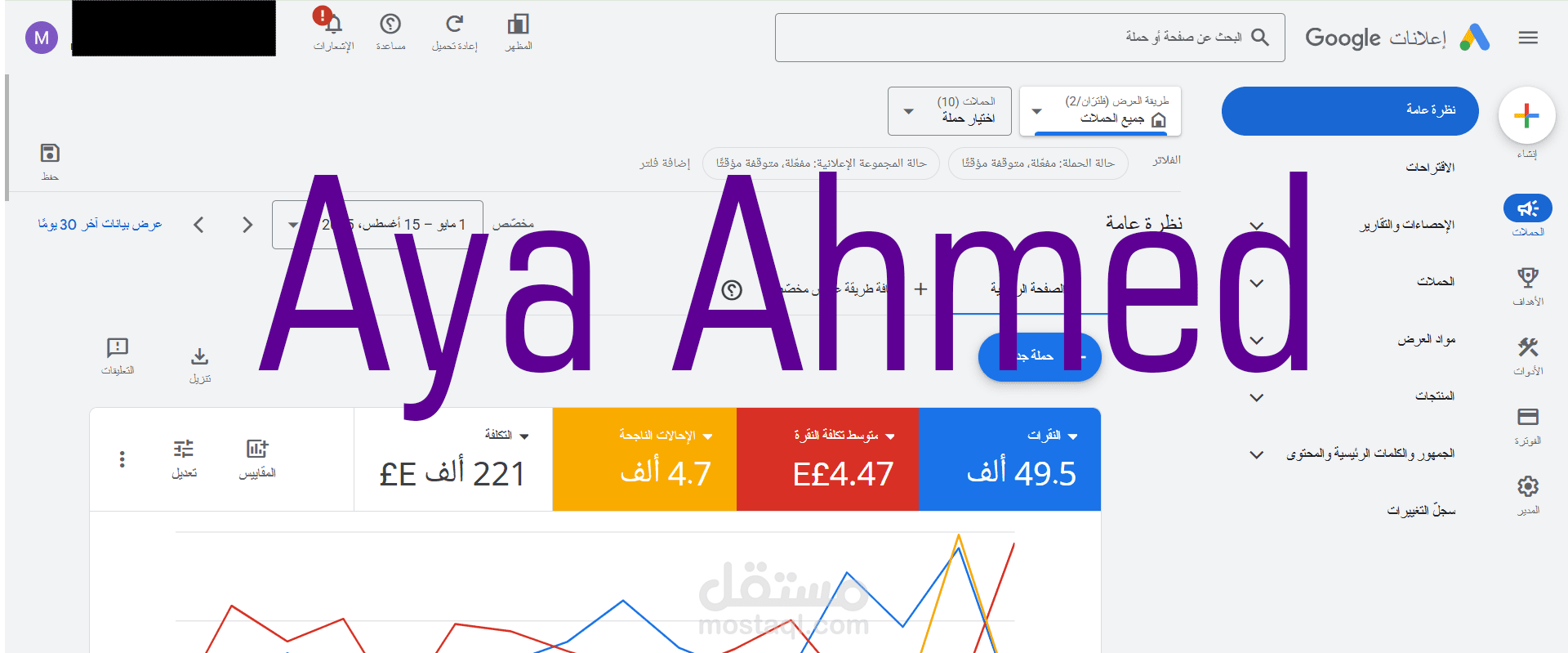 نتائج حملات جوجل لمتجر الكتروني خاص بالعنايه