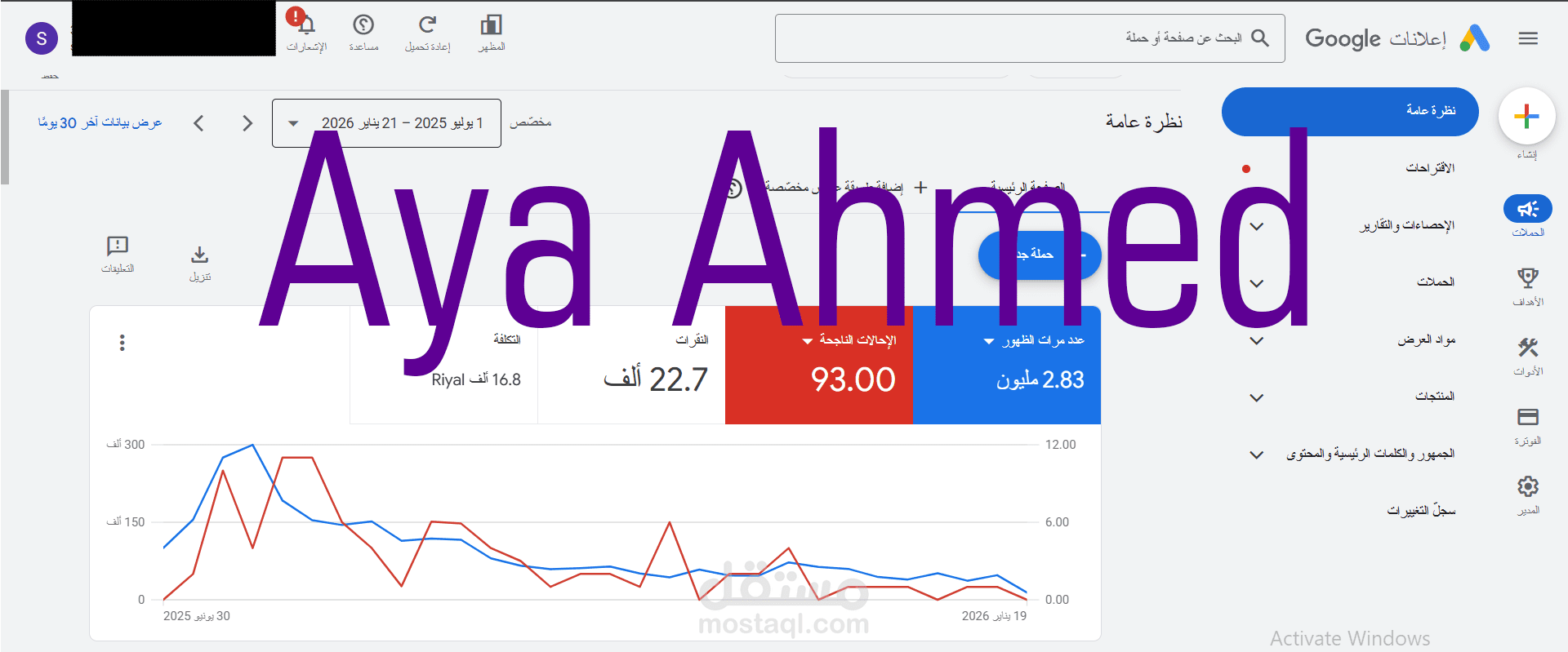 نتائج حمله اعلانيه لمتجر جوالات (Google Ads )