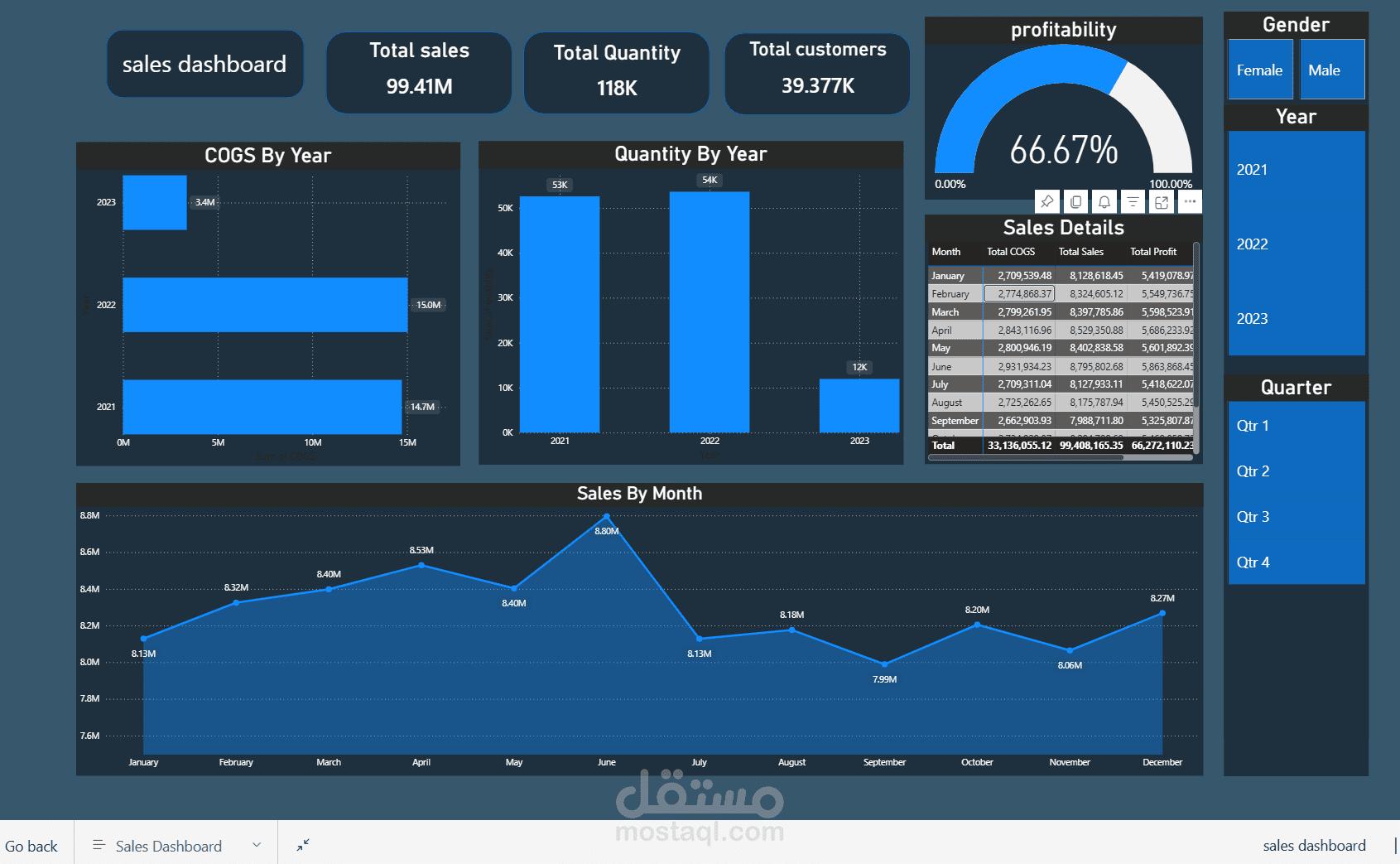 Sales Dashboard