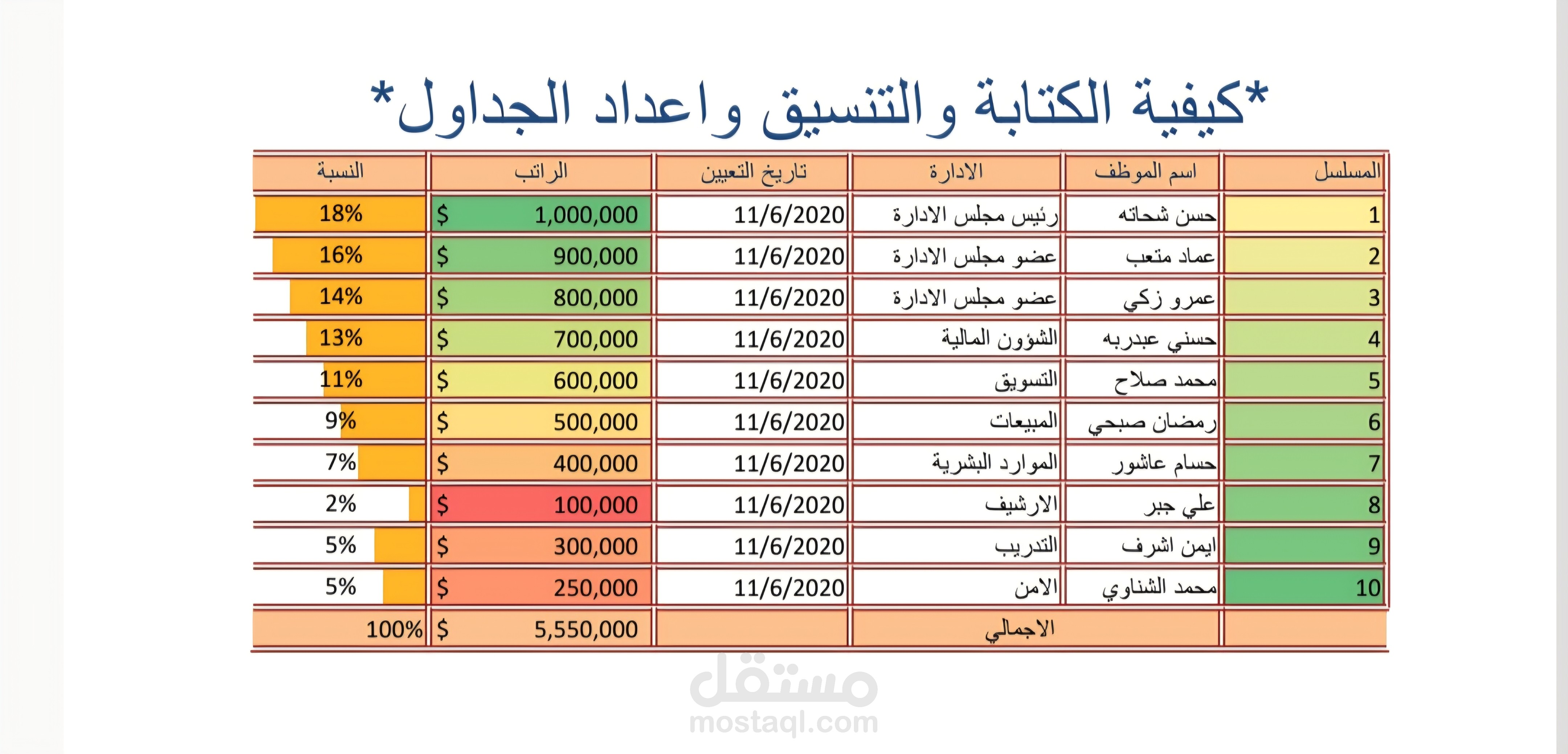 اعداد الجداول