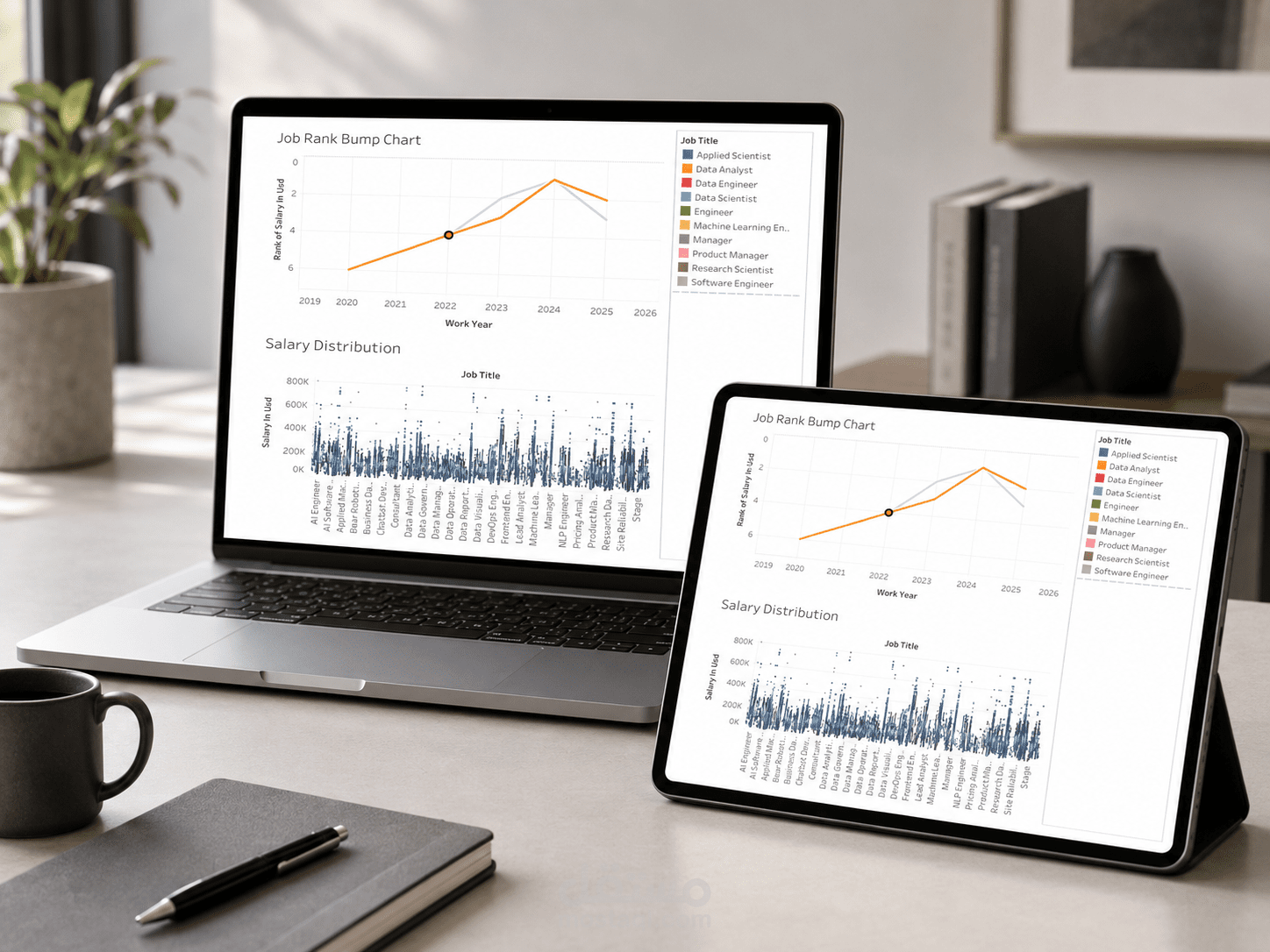 Tech Career Intelligence Platform  لوحة تحليلية لدراسة رواتب وظائف الذكاء الاصطناعي وعلوم البيانات باستخدام Tableau