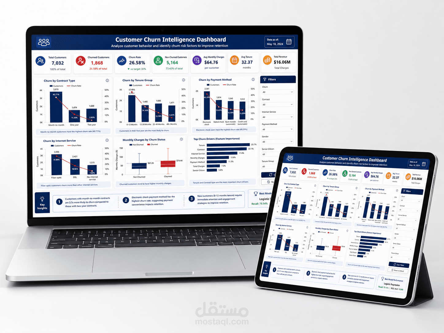 تحليل وتوقع فقدان العملاء باستخدام Python وPower BI