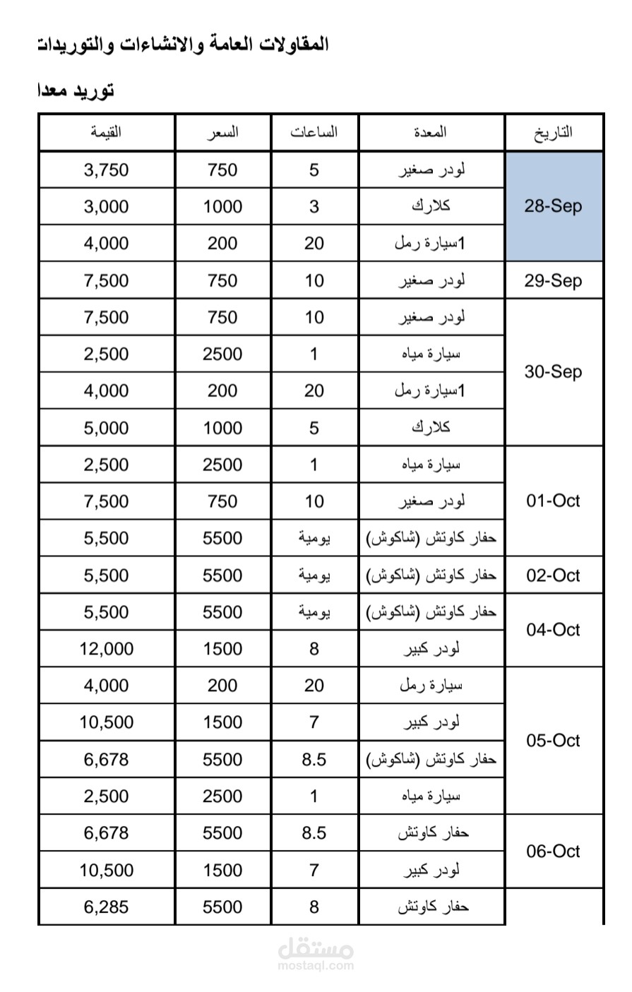 جدول اكسل لشركة معينة
