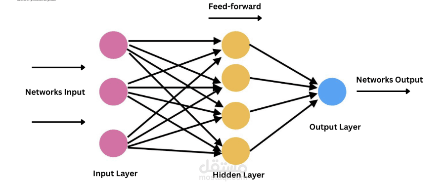 Traffic Sign Recognition Using Convolutional Neural Networks