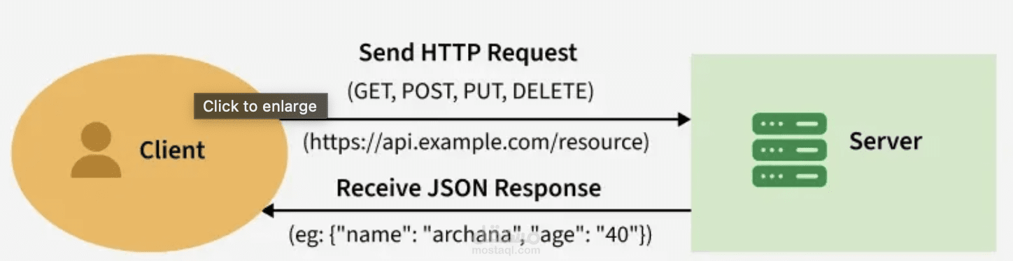 Backend RESTful API