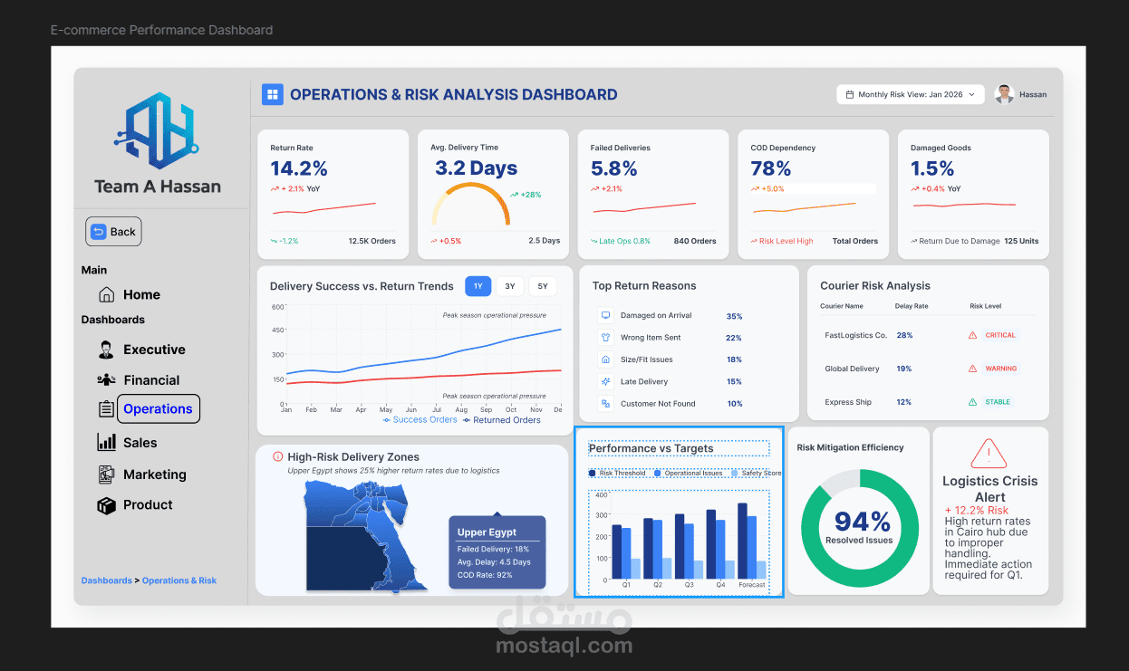 تصميم لوحة تحكم (Dashboard) احترافية بـ Power BI وExcel بتصميم UI/UX عصري