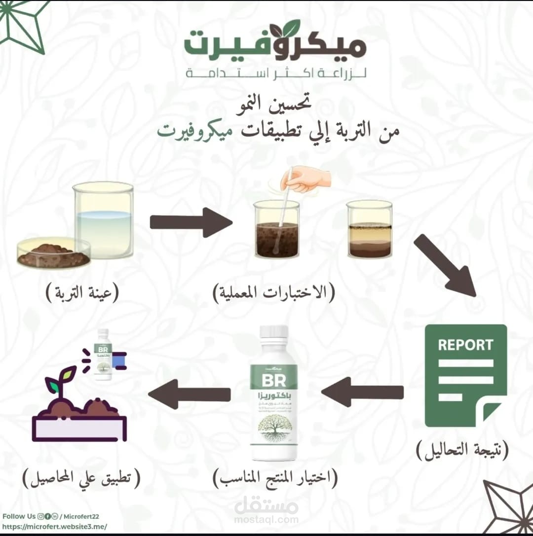 كيفية اختبار التربة