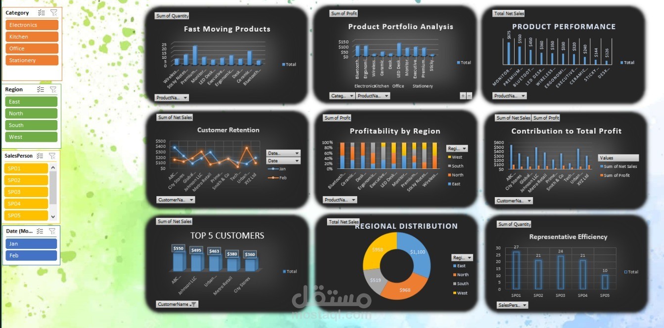 تحليل بيانات للشركات