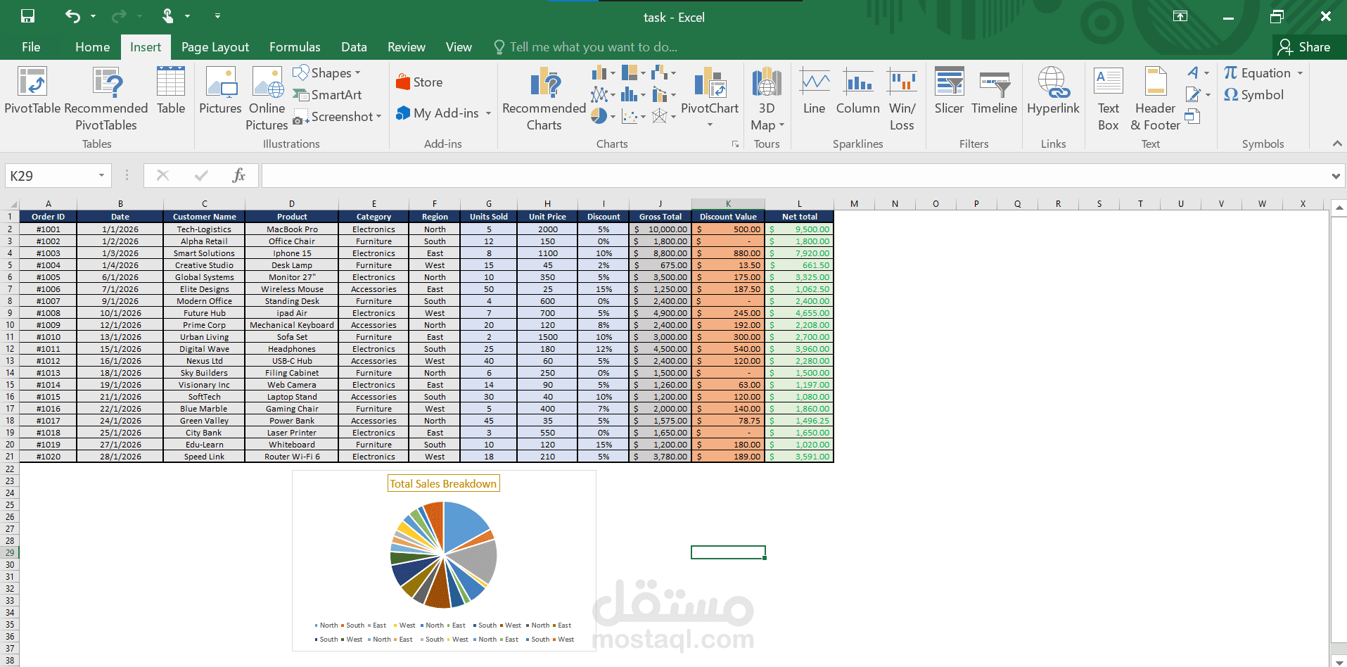 Professional Sales Data .Management & Analysis System