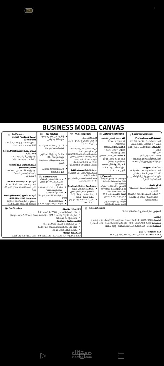 تطوير نموذج أعمال متكامل (Business Model Canvas) لوكالة طبية