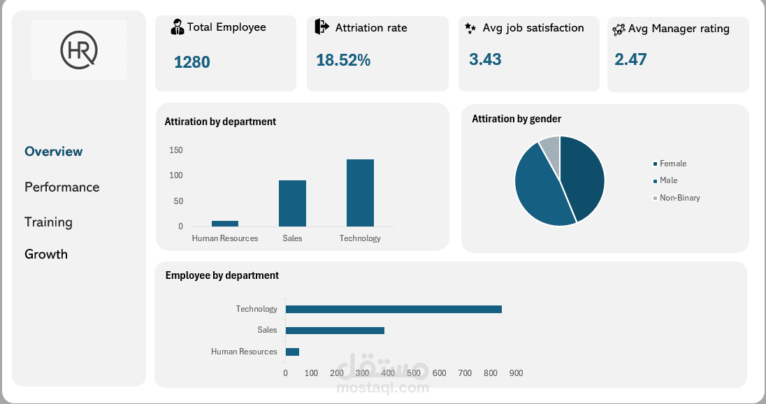 لوحة تحكم تحليل بيانات الموارد البشرية باستخدام Excel