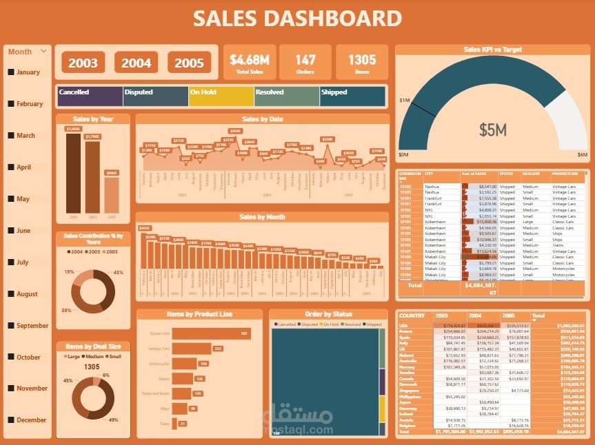 تحليل بيانات المبيعات والتسويق باستخدام Power BI
