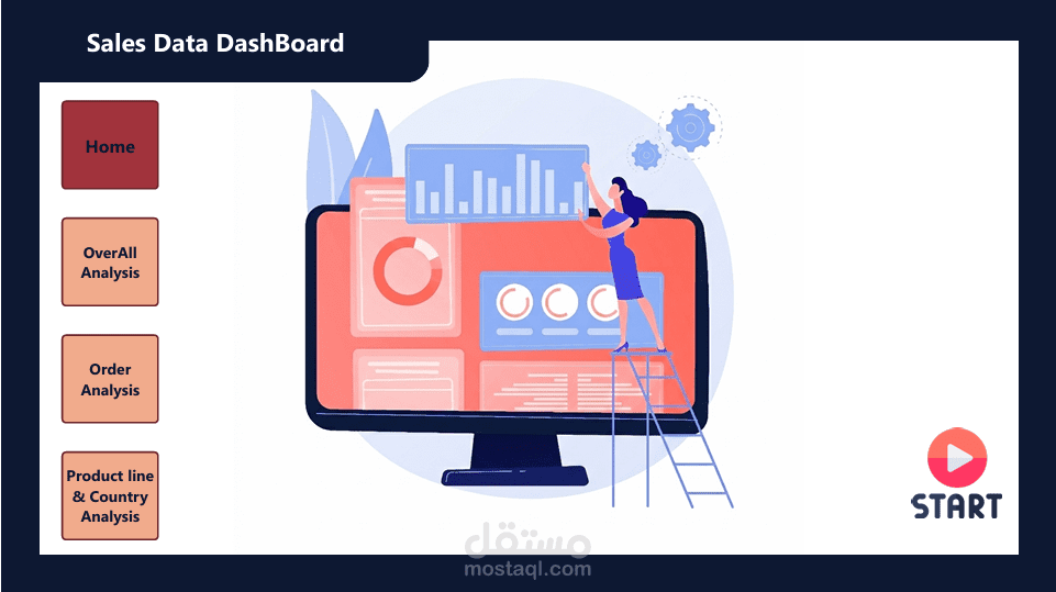 نظام تحليل مبيعات متكامل (Multi-Page Sales Dashboard) لشركة تجارة دولية