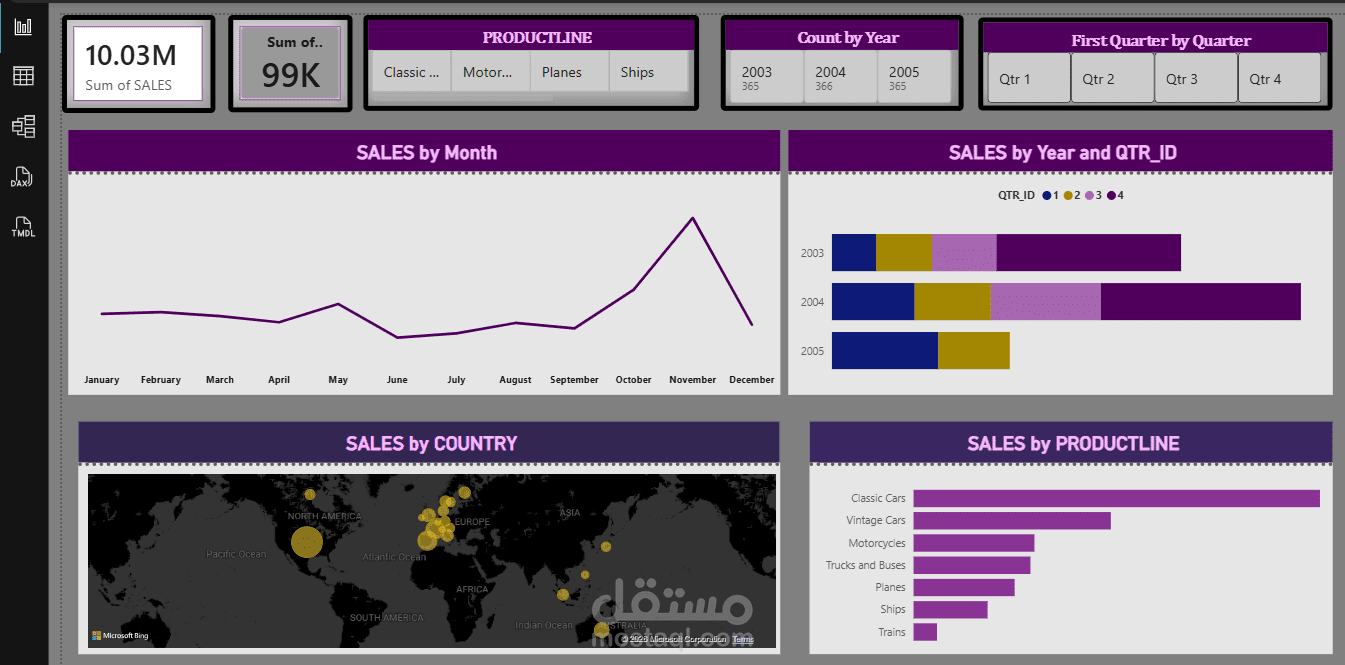 لوحة تحليل بيانات من عام (2003 - 2005)