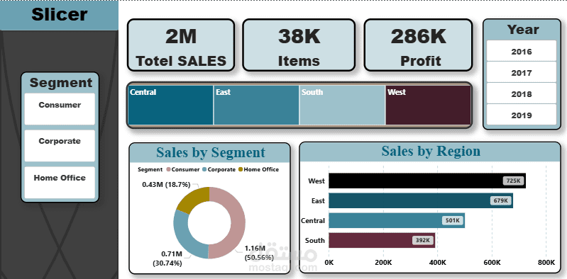 لوحة تحليل بيانات عام (2016-2019)