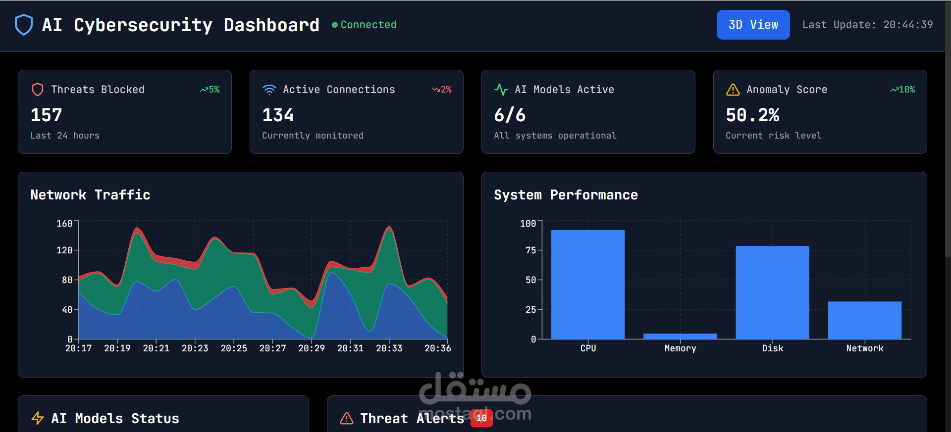 نظام الرصد الأمني الذكي (AI Cybersecurity Dashboard)