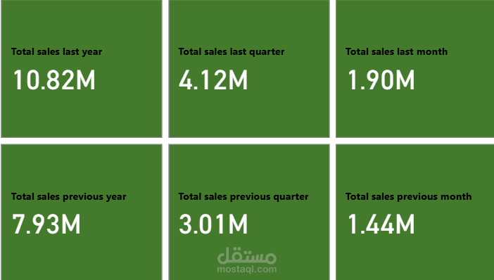 Sales Performance KPI Dashboard
