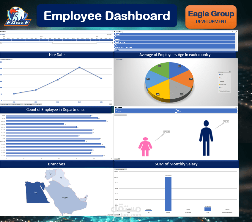 Sales Analytics Dashboard – Excel