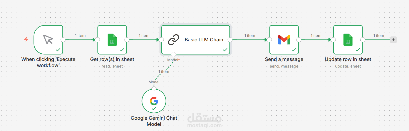 أتمتة التسويق: ربط Google Sheets بالبريد الإلكتروني والذكاء الاصطناعي لإرسال رسائل للعملاء.