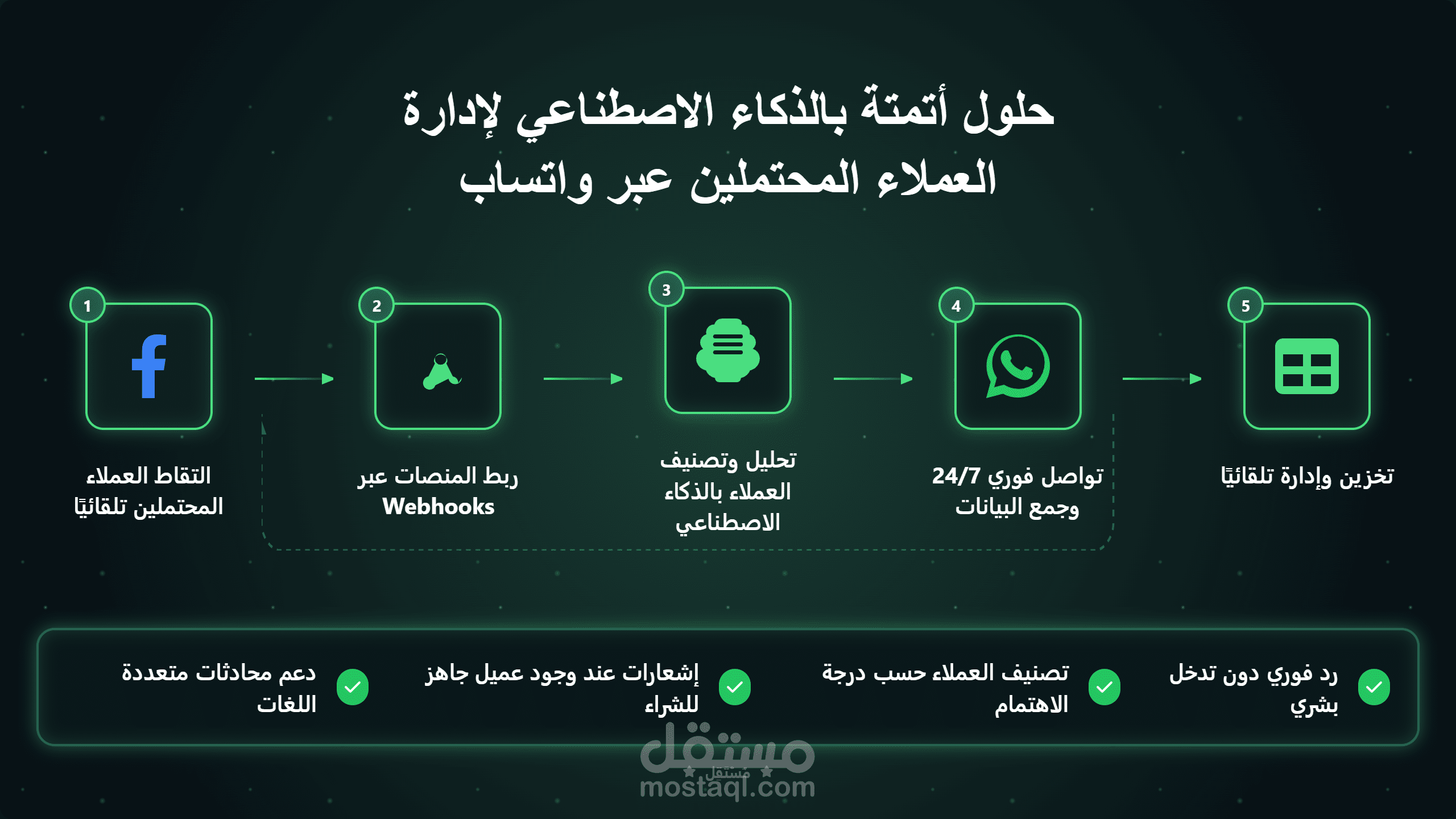 أتمتة مبيعاتك وإدارة العملاء عبر واتساب او التيليجرام بالذكاء الاصطناعي
