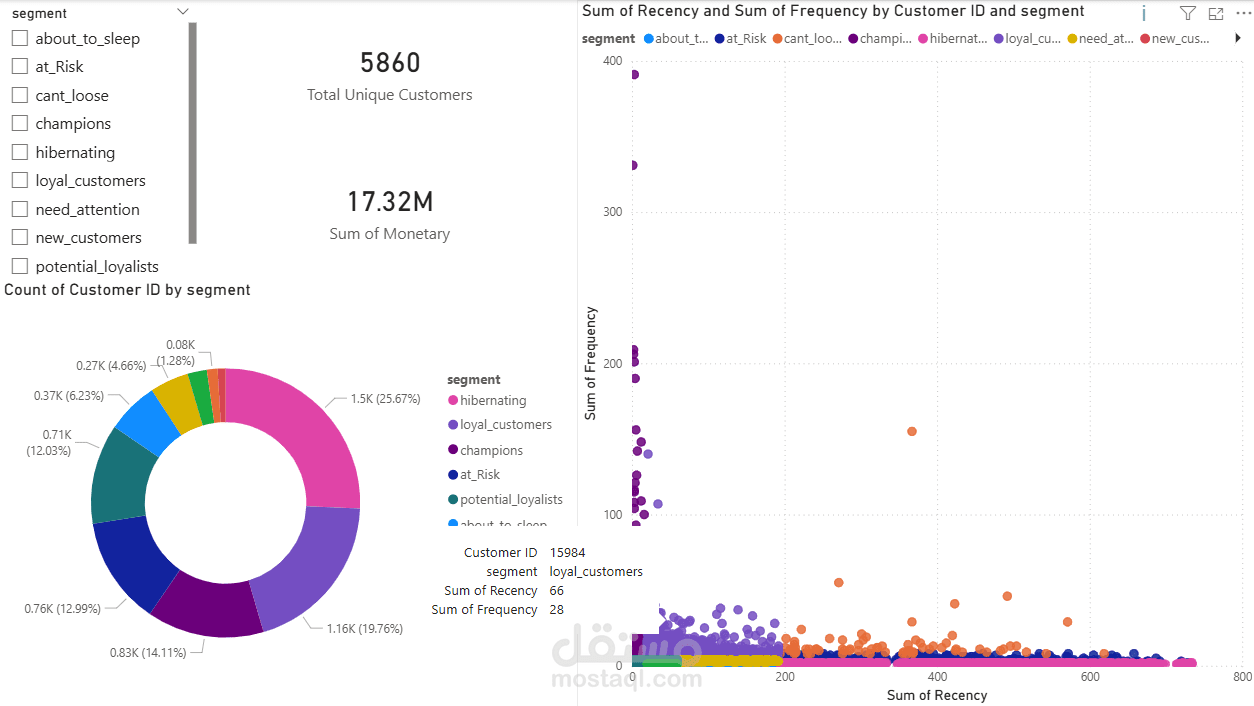 تحليل مبيعات متجر إلكتروني وتصنيف العملاء (RFM Analysis) باستخدام Power BI