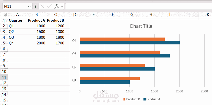 لوحة تحكم تفاعلية للمبيعات باستخدام Excel (Sales Dashboard)