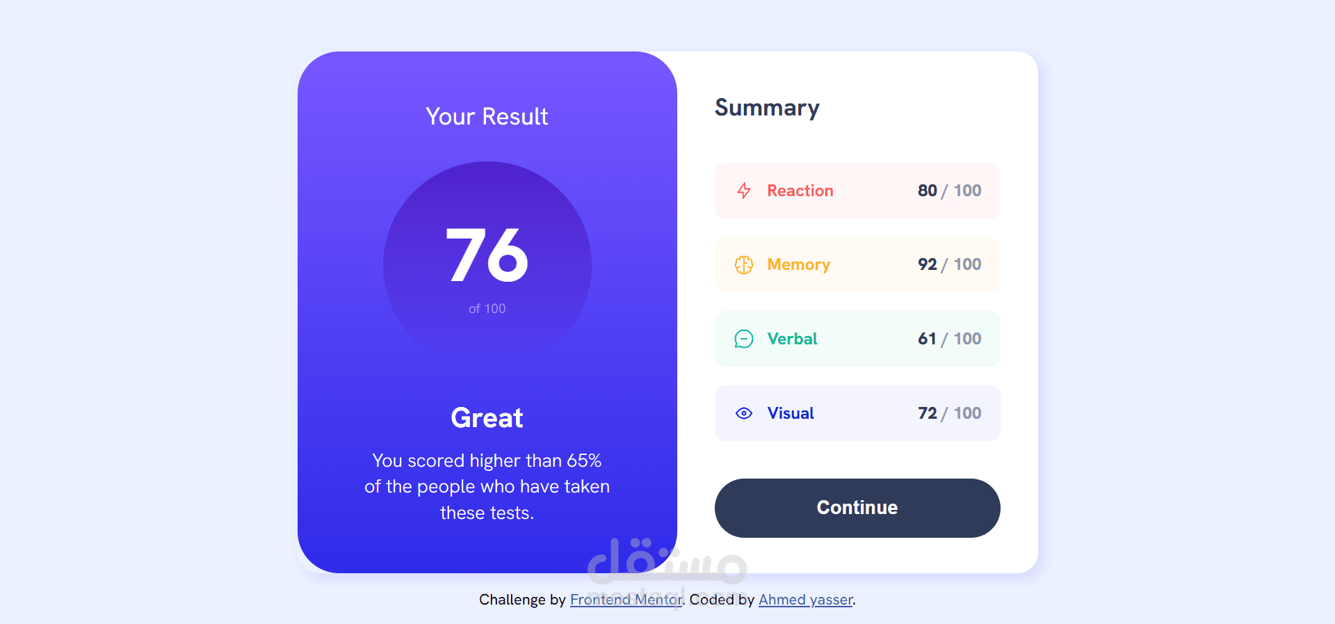? Result Summary Component (Frontend Mentor) | 98% Pixel-Perfect & Fully Responsive