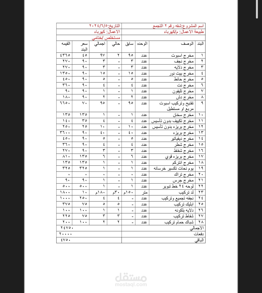 مستخلص كهربائي