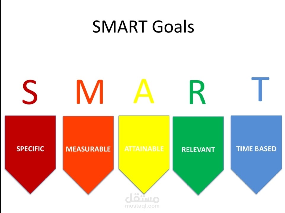 تصميم عرض تقديمي