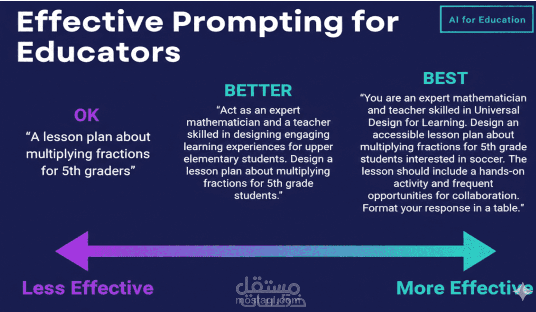 تحسين أداء الذكاء الاصطناعي