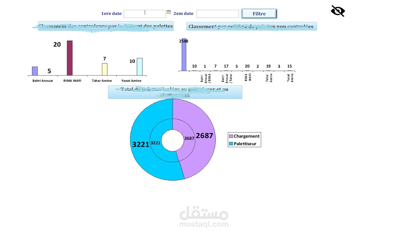 إنشاء واجهات الرسوم البيانية ومتابعة تطور العمل