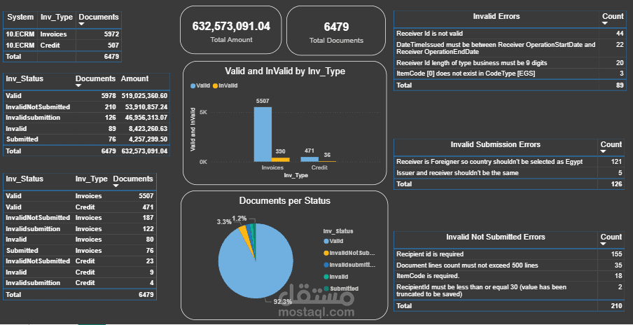 Bill Cycles Dashboard