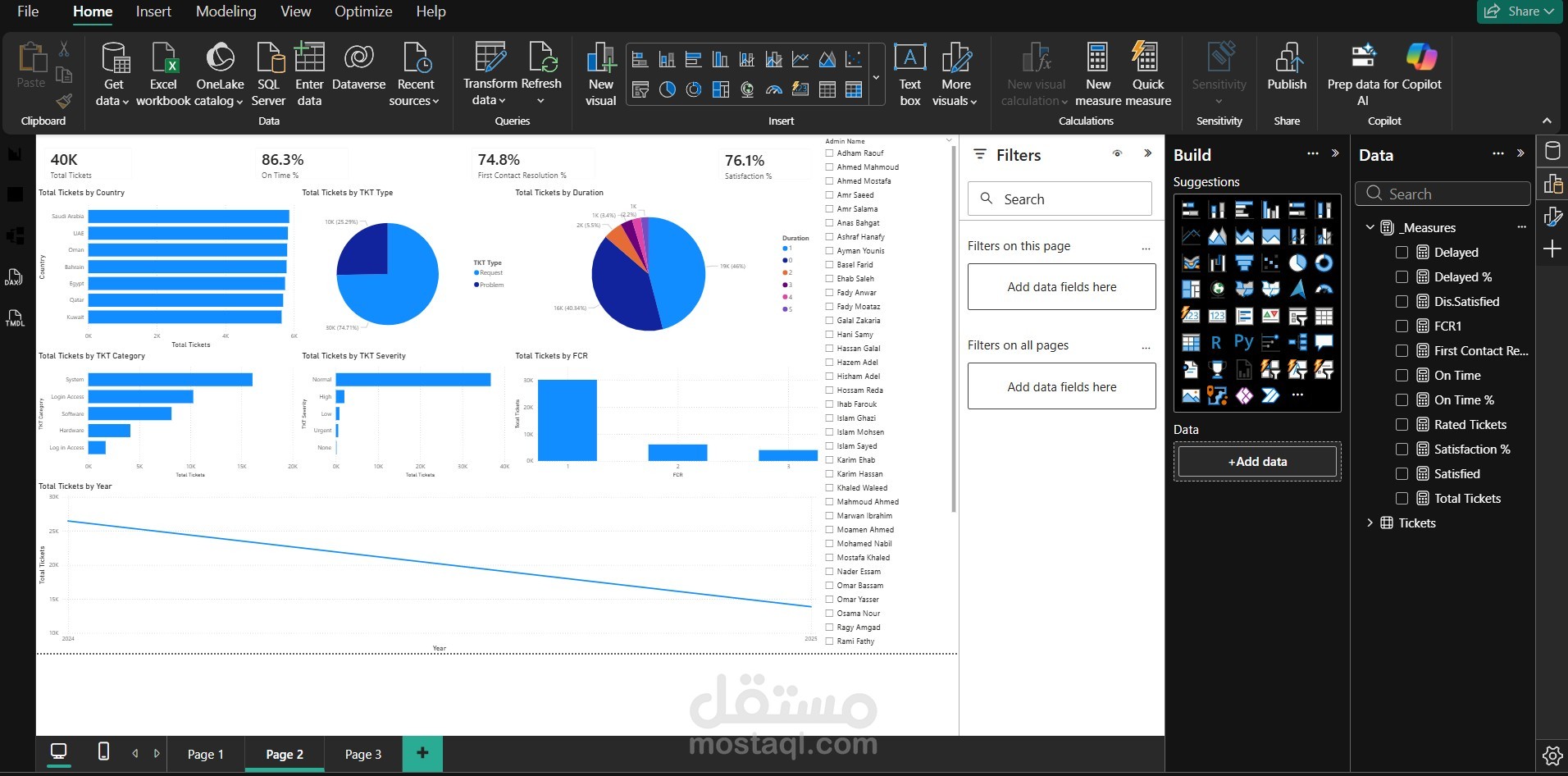 تحليل بيانات مبيعات كافيه متعدد الفروع والدول باستخدام Power BI