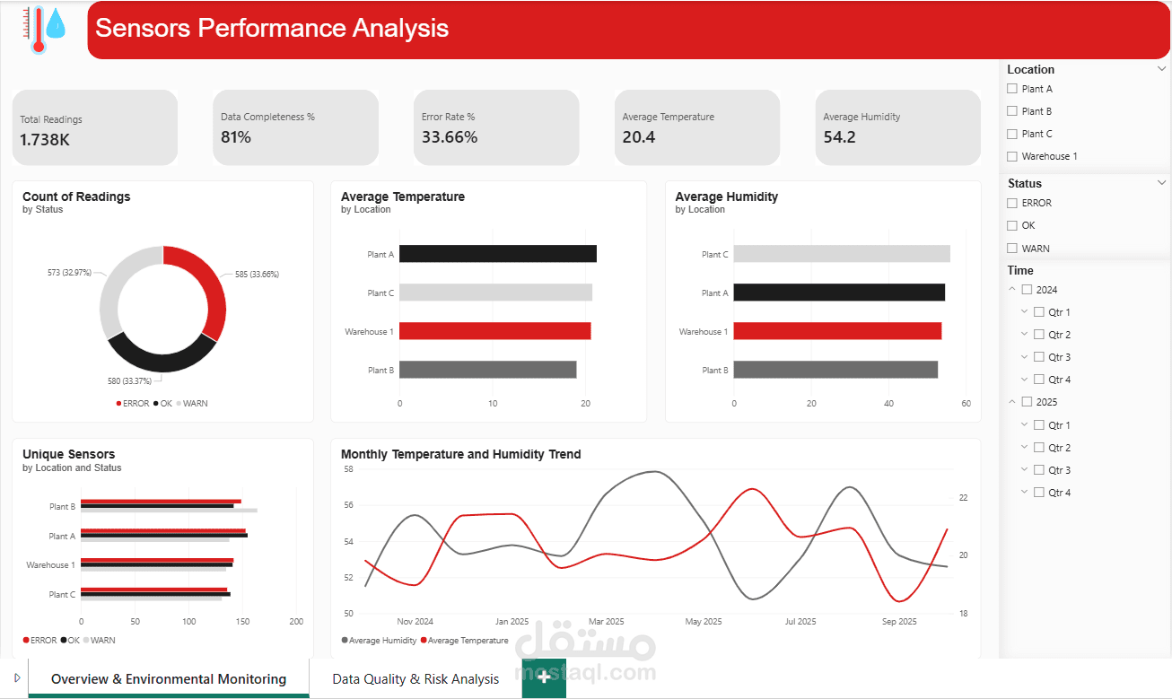 تنظيف وتحليل بيانات الحساسات باستخدام Power BI
