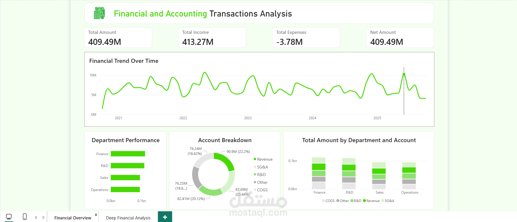 تحليل البيانات المالية وبناء Dashboard تفاعلي باستخدام Power BI