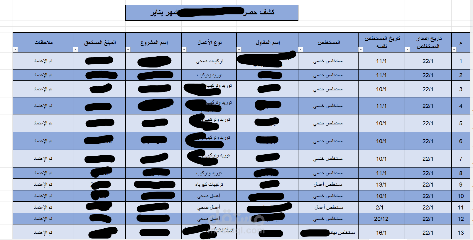 Document controller