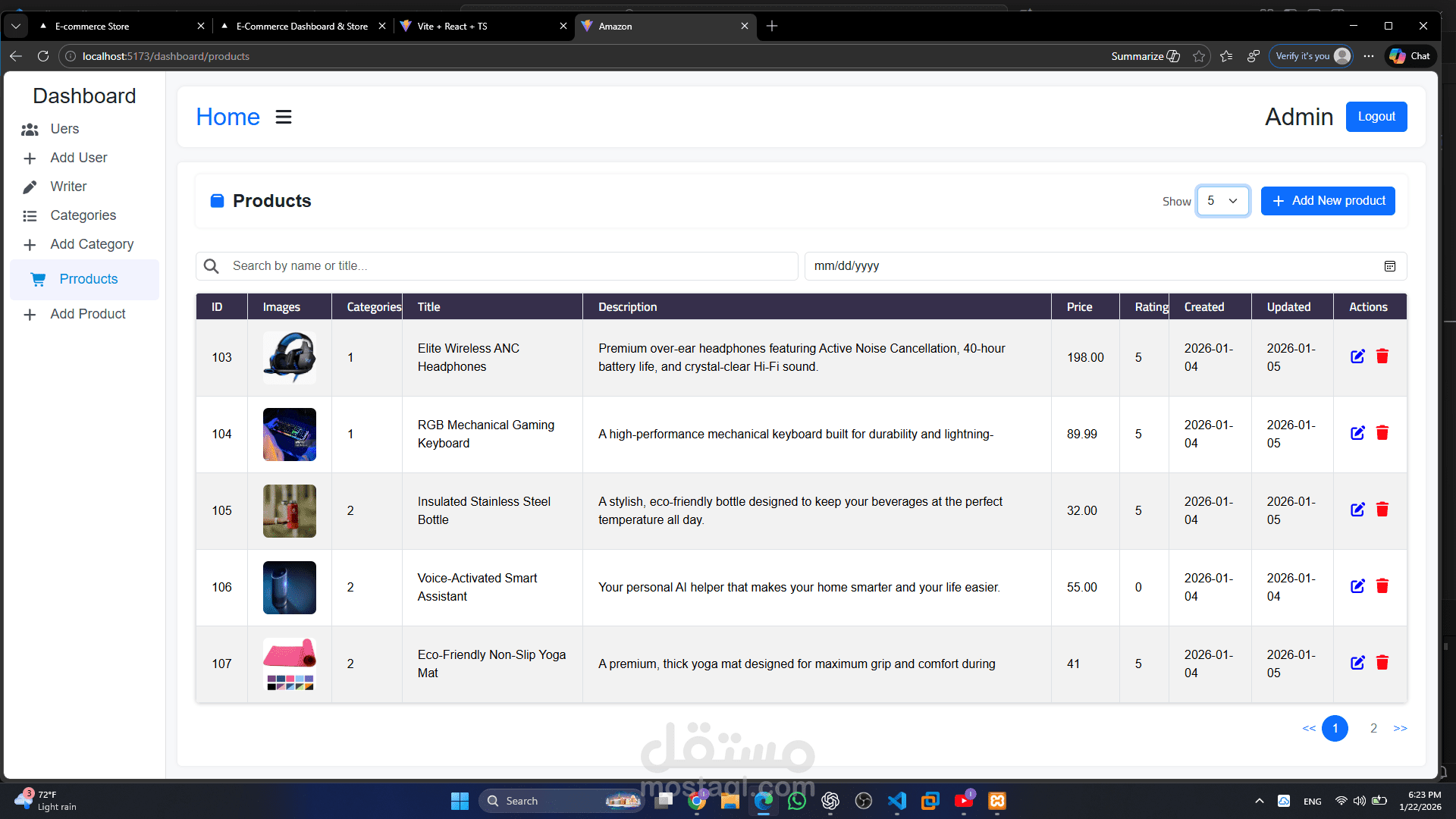 لوحة تحكم متطورة لإدارة المحتوى والمنتجات (Dashboard)