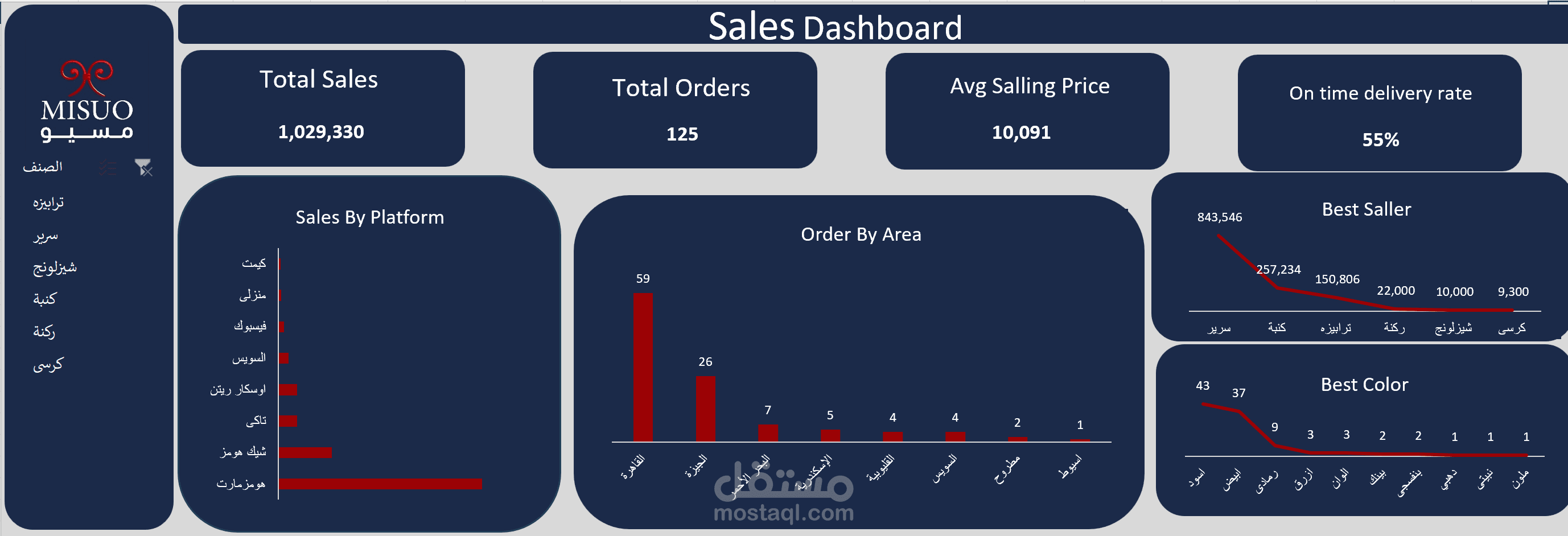 Data Analysis for MISUO Company for furniture
