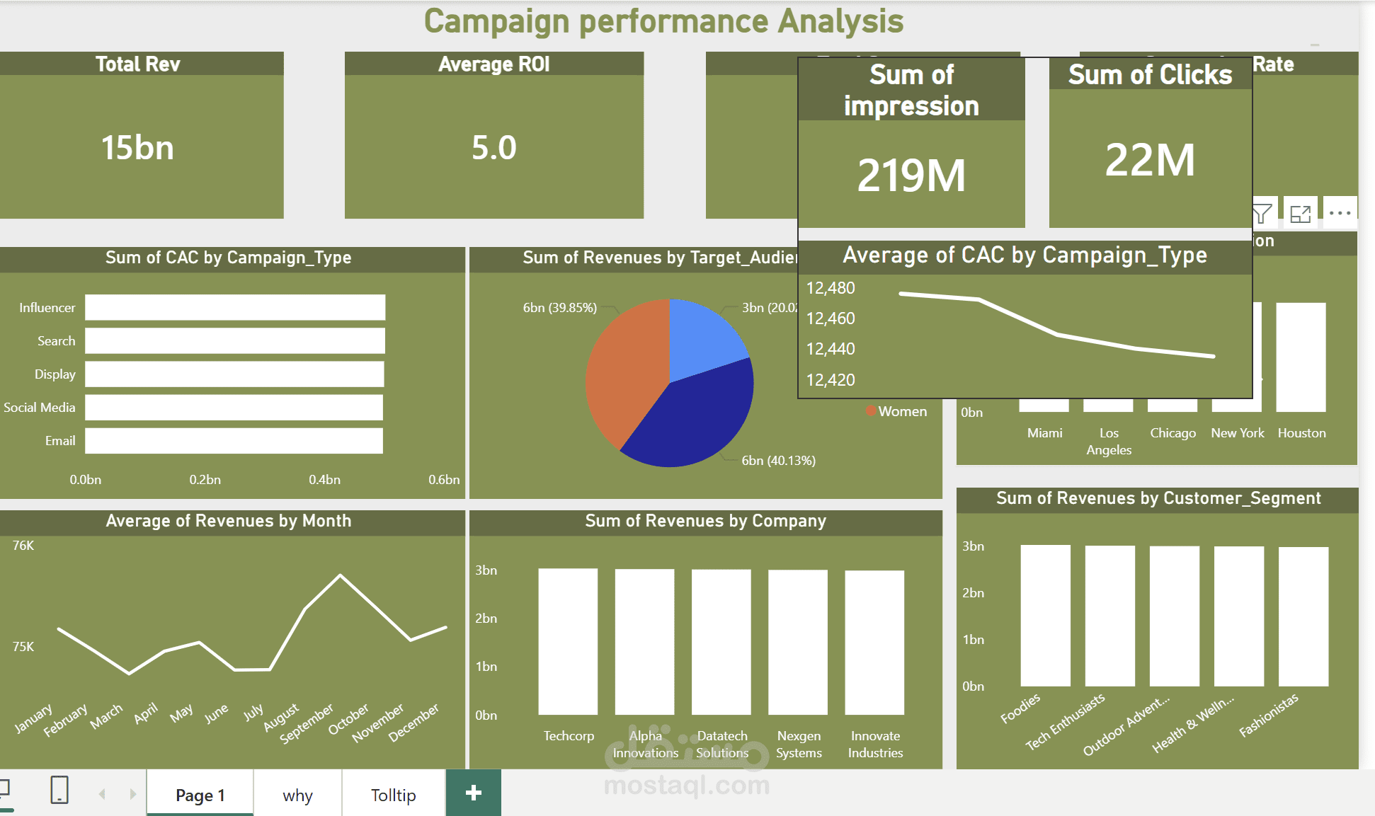 Marketing Analysis Dami Data