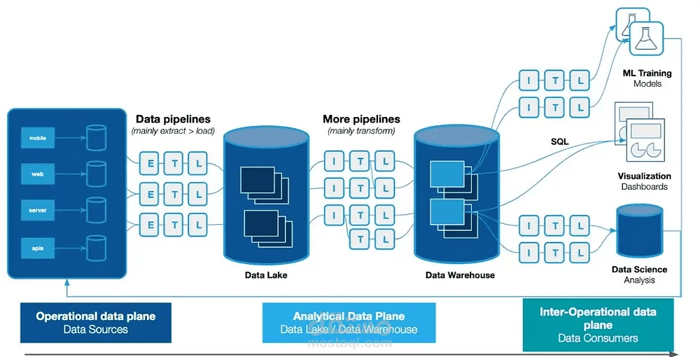 ETL & Data Pipeline Visualization