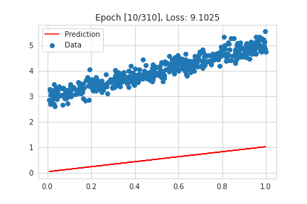 Correlation & Predictive Modeling