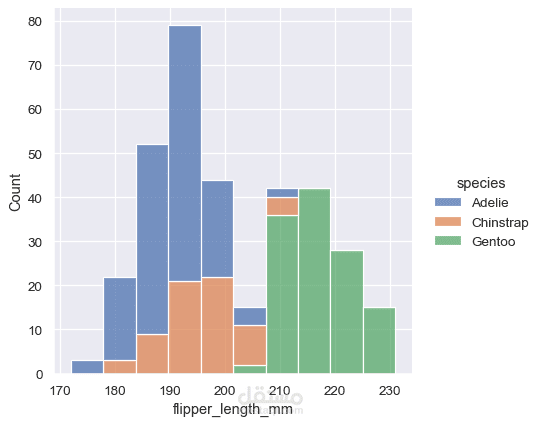 Data Distribution & Statistical Analysis