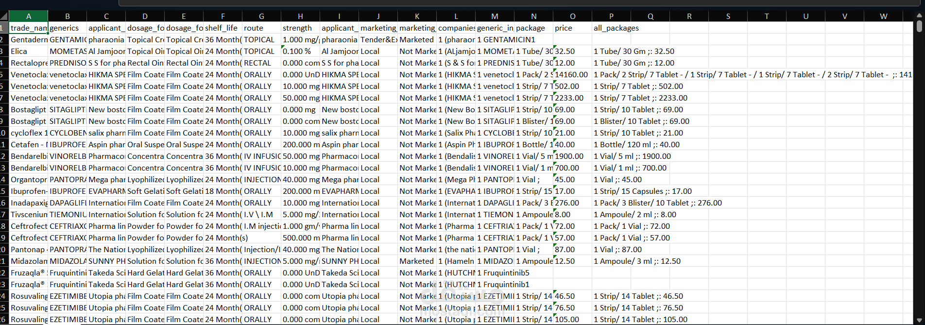 جمع البيانات من موقع هيئة الدواء المصرية