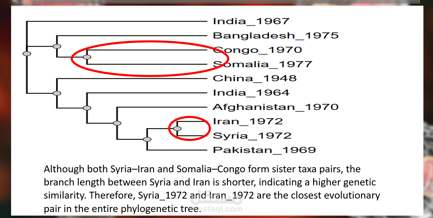 Comparative Genomics of Variola virus