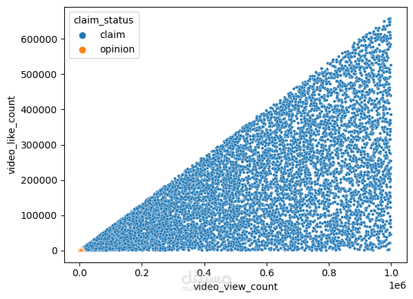 TikTok Regression Analysis