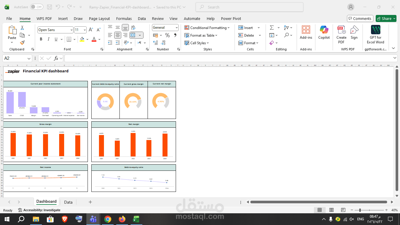 تحليل المبيعات
