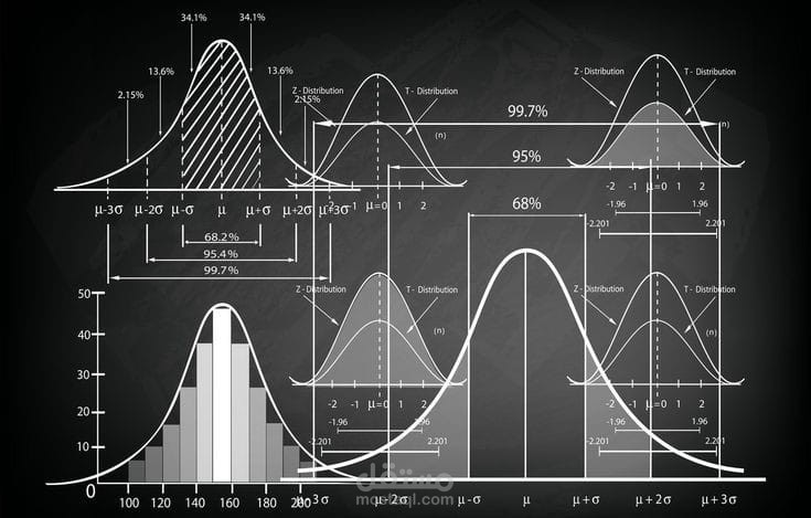 تحليل مؤشرات KPIs لشركة Coca Cola باستخدام Excel