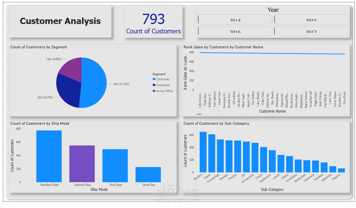 تحليل بيانات العملاء