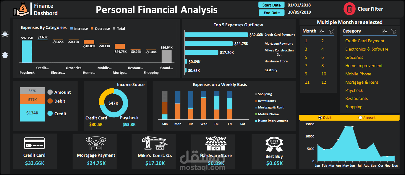 Financial Dashboard